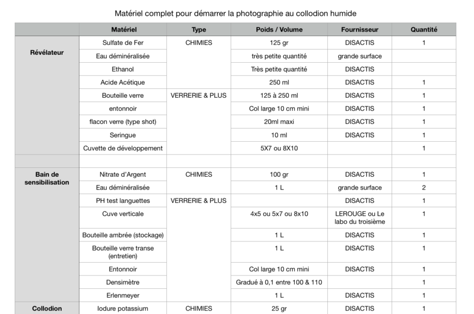 Liste du matériel pour débuter la pratique du collodion humide